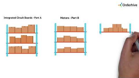 ABC Analysis in Inventory Management | Orderhive