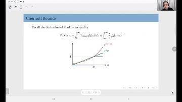 06.04 Chernoff Bounds