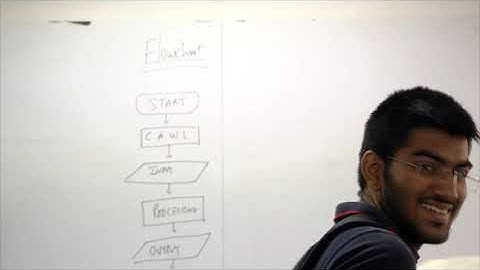 CA INTERMEDIATE : EIS (Enterprise Information system)   Flowchart part 1(english)
