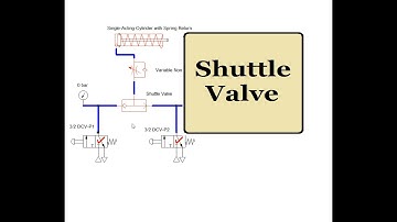 Shuttle Valve Working : Pneumatic System |  OR Valve | Animation