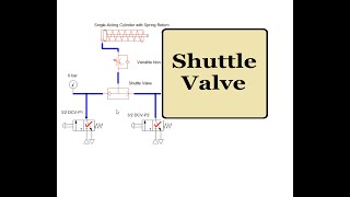 Shuttle Valve Working : Pneumatic System |  OR Valve | Animation