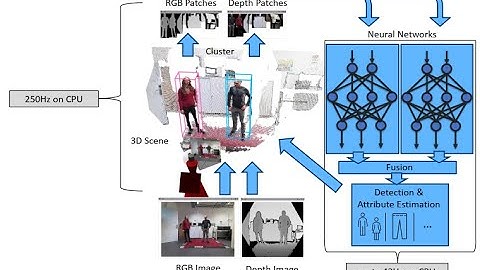 Enhancing Person Perception for Mobile Robotics by Real-Time RGB-D Person Attribute Estimation