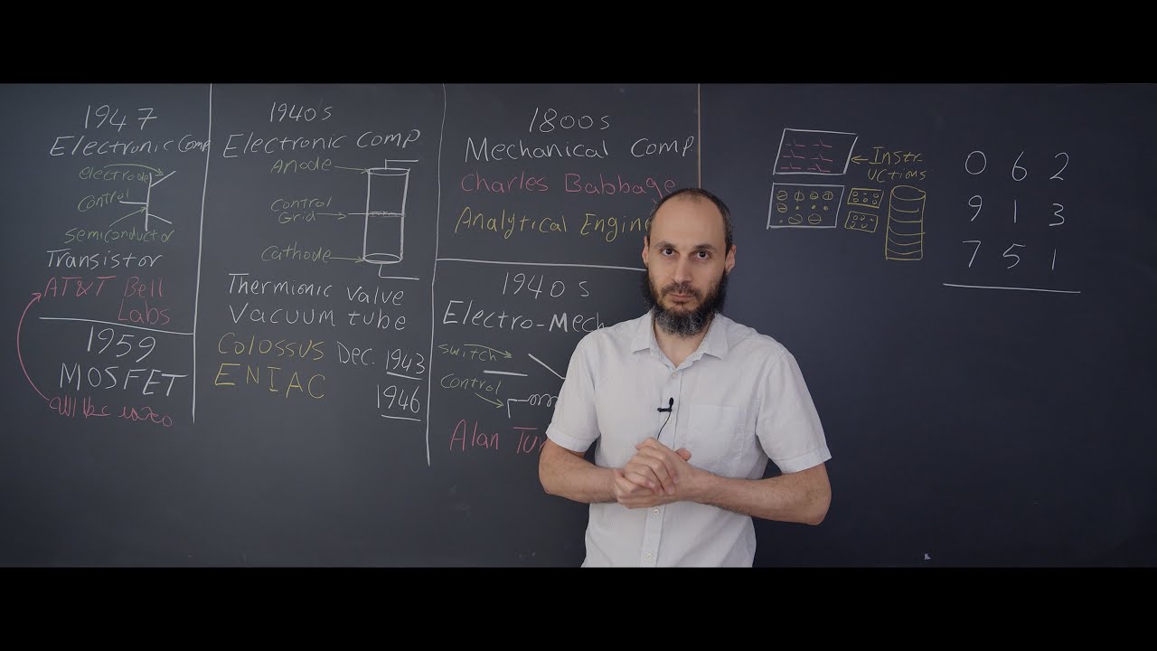 History of computers |  تاريخ الكمبيوتر