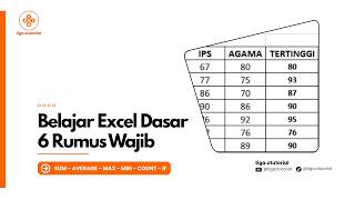 6 Rumus Excel Dasar yang Wajib Diketahui Pemula | SUM - AVERAGE - MAX - MIN - COUNT - IF