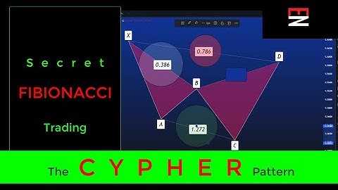 Secret Fib Trading, CYPHER Pattern