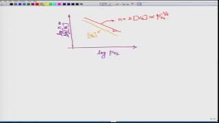 Lecture 11: : Examples on defect reaction #swayamprabha