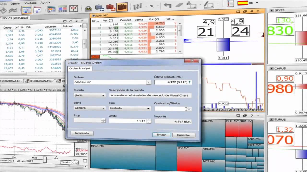 Visual Chart Java Edition Análisis, cotizaciones y trading a través web ...