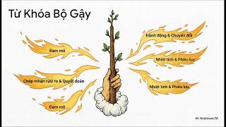 Tìm hiểu ý nghĩa | 75   Knight of Wands