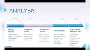 Case Study on the Application of TQM to the Accounting Services Division of PGH