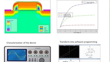 DC analysis of CMOS Inverter using LTSpice circuit simulation