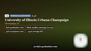 Best Universities for Business in Illinois | 2024 Rankings