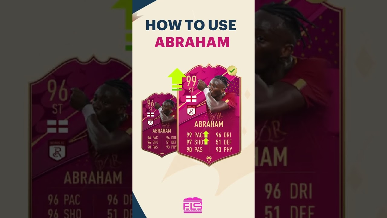 How to use Futties Abraham