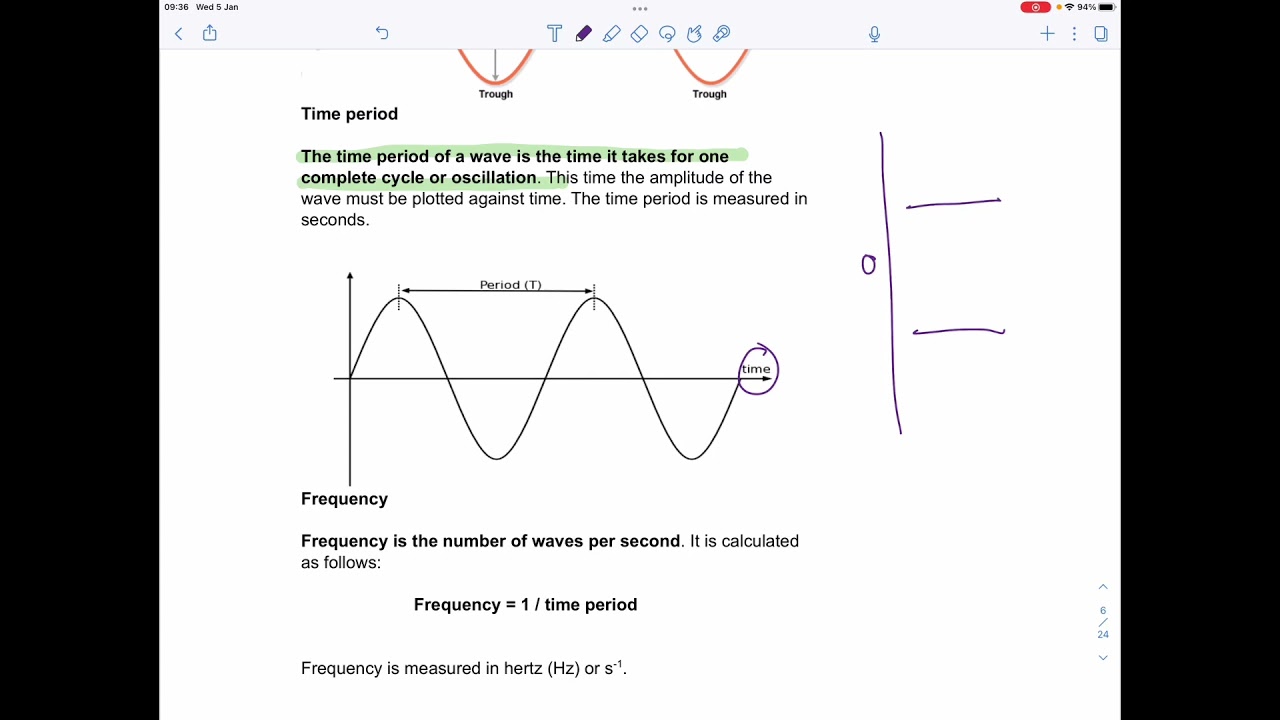 GCSE Physics - Measuring waves 4.2
