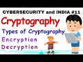 Master Cyber Security for UPSC GS: Cryptography, Encryption & Decryption 🔐