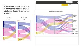 How to change the location of level labels in a Sankey diagram in Microsoft Power BI?