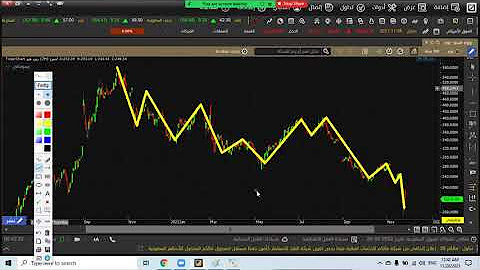 منتدى توصيات الاسهم السعودية