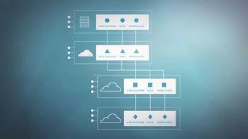 Open hybrid cloud Red Hat