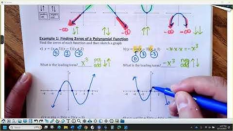 3-3a Notes (sketch polynomial graphs and end behavior)
