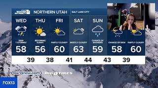 WEATHER UPDATE 2.25
