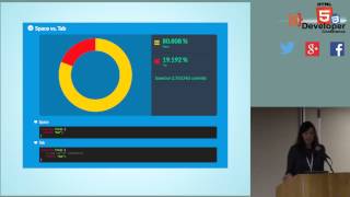 HTML5DevConf May 2014: Liz Lee, Wikia: Freakin' Whitespace!: Building a JavaScript Style Guide