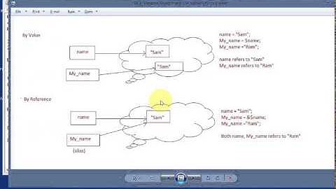PHP Lesson 4: PHP Variables Part 2 (Variables Assignment)