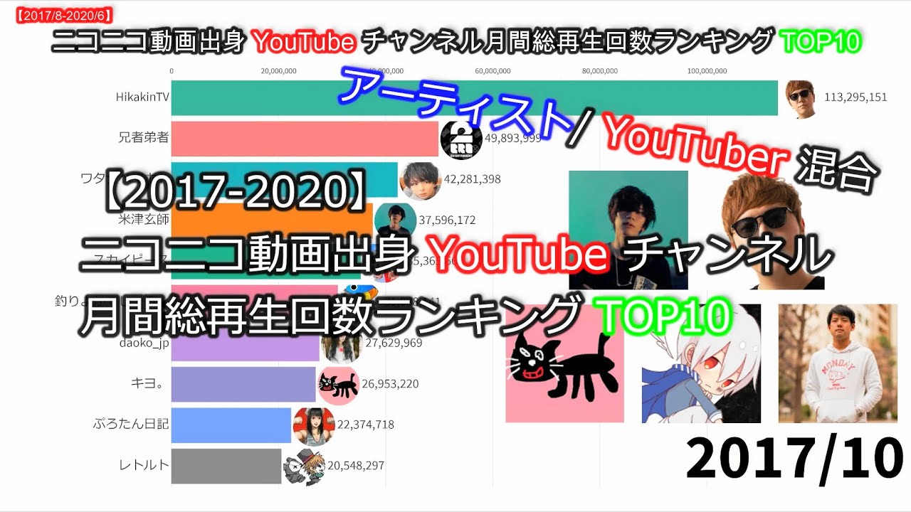 ニコニコ 動画 ランキング