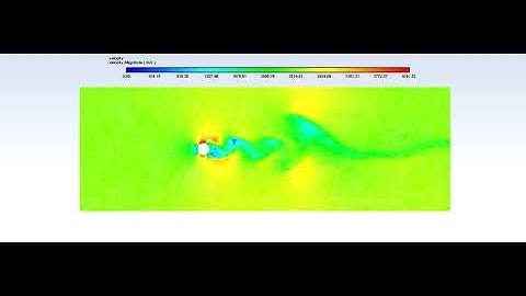 CFD Analysis l Flow over cylinder l Re=100000 l Steady State