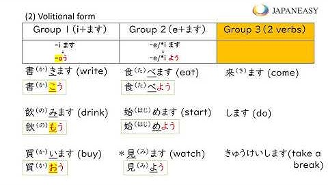 Minna no Nihongo Lesson 31 - 1 by JAPANEASY