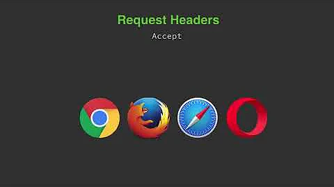 [Học Giao thức HTTP] Bài 22: Tìm hiểu Request Headers