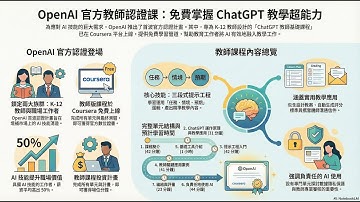 4小時免費取得OpenAI官方認證，成為ChatGPT高手！