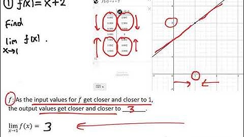 2.1 and 2.2 Lesson 1: Numerical and Graphical Approaches to the Definition of Limit