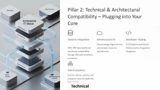 Develop platform evaluation frameworks