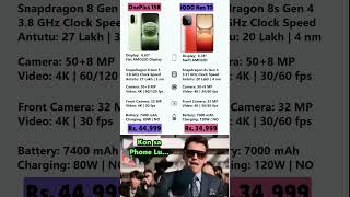 OnePlus 15R Vs iQOO Neo 10 #oneplus15r #iqooneo10 #oneplus15gaming #neo10 #comparison #phone