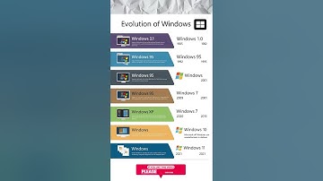The Evolution of Windows | From Windows 1.0 to Windows 11 #WindowsEvolution #windows