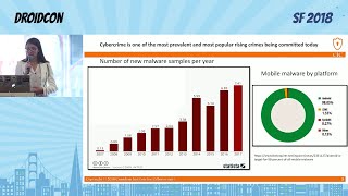 Android malware forensics