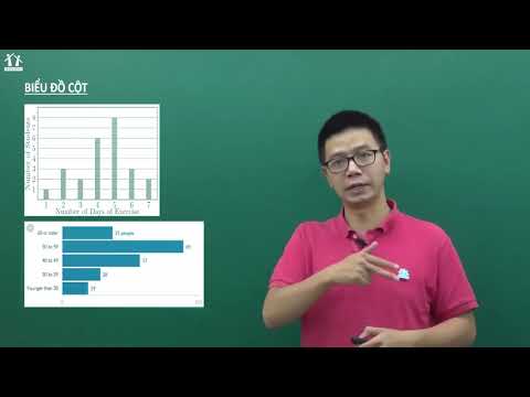 Video GPPAT2023 (VNUHCM) [BGHT] Biểu đồ cột - Thầy Nguyễn... - youtube