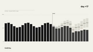 Occupancy Forecast: Know how sure you can be | fino