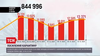 Коронавірус в Україні: за минулу добу інфікувалося більше 13 тисяч людей