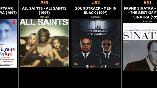 Best-Selling Albums of 1997 | A Musical Journey Through Time