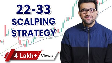 Scalping Trading Strategy | Siddharth Bhanushali