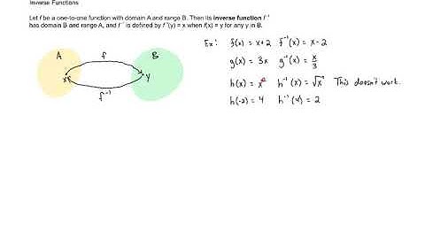 M9090SN43 - Inverse Functions (Part 1)