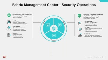 Fabric Management Center | Fortinet Security Operations