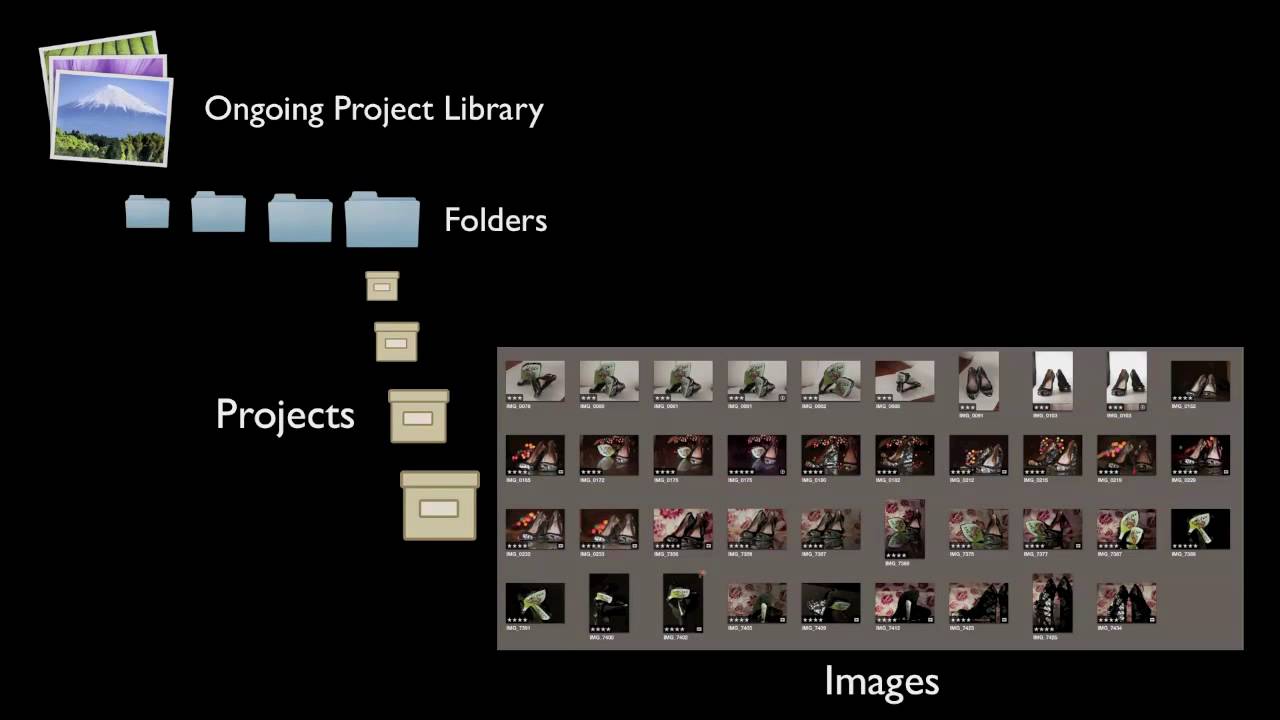 Pro Tips: A Professional RAW Workflow in Aperture 3 - Tutorial