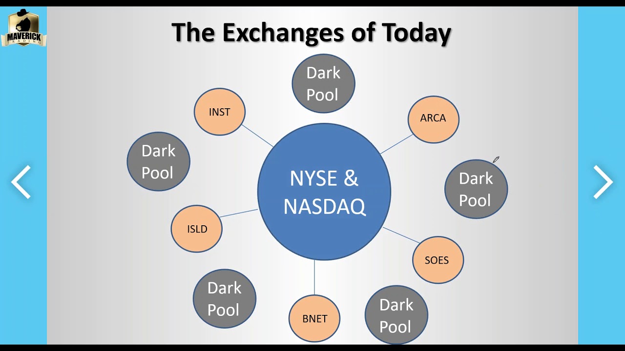 What is Proprietary Trading? - YouTube