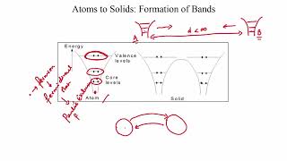 mod02lec04
