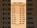 roman numbers 1 to 20 #tricks #maths #lifeisbutadream