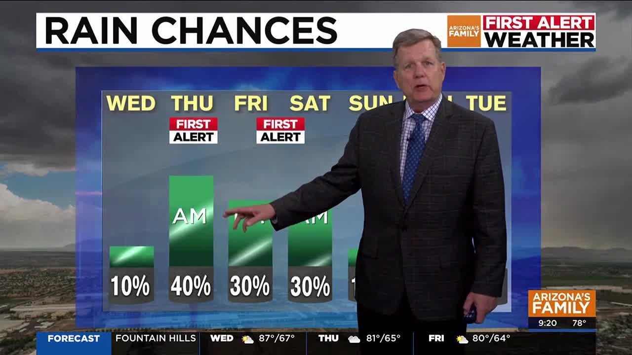 Rain chances increase for parts of Arizona - YouTube