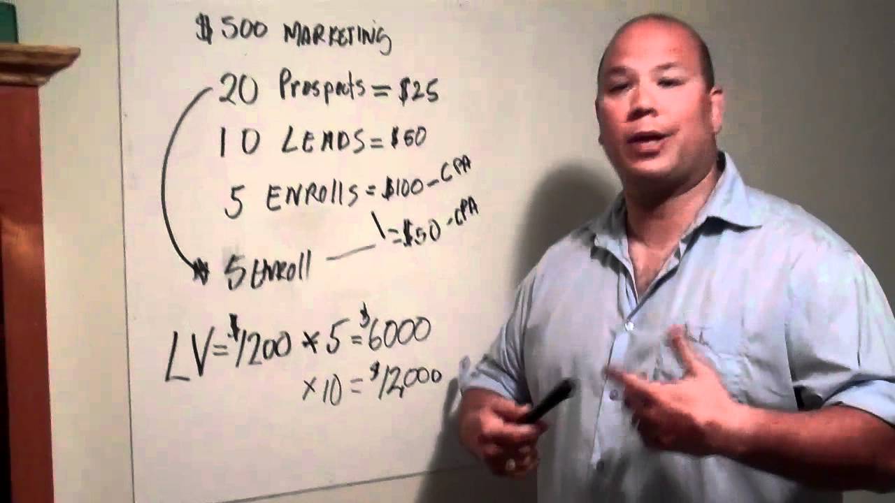 Martial Art Business Coaching