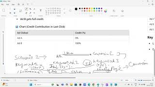 Lecture 13 - Part 1 - Attribution Model: Definition, Ad interaction, Types of Attribution Models
