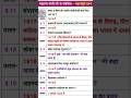 Important questions related to Mahatma Gandhi|महात्मा गांधी से संबंधित महत्वपूर्ण प्रश्न।#shorts